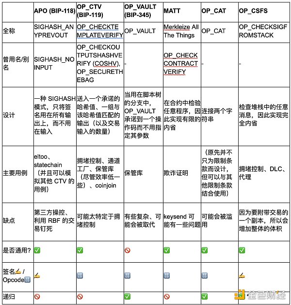 HashKey Capital研發：Covenants，比特幣的可程式性