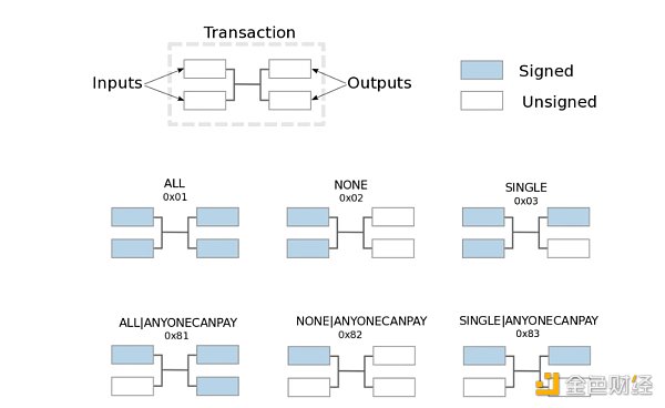 HashKey Capital研發：Covenants，比特幣的可程式性