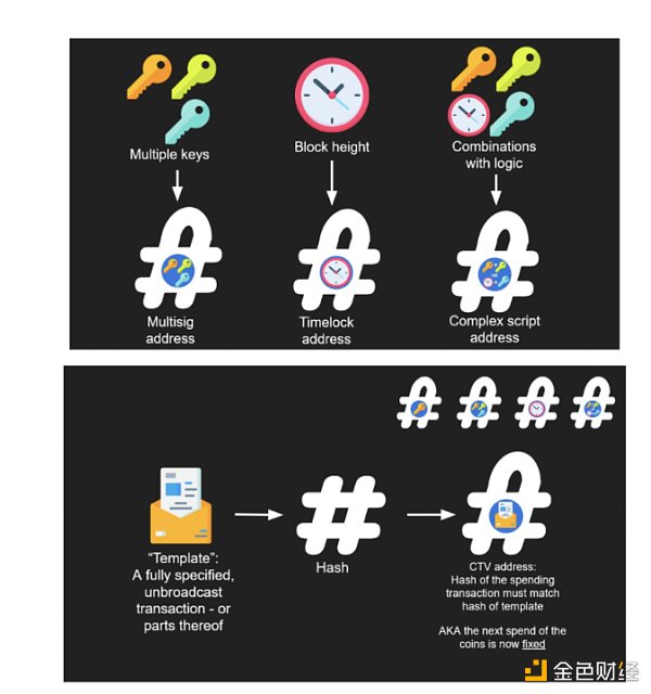 HashKey Capital研發：Covenants，比特幣的可程式性