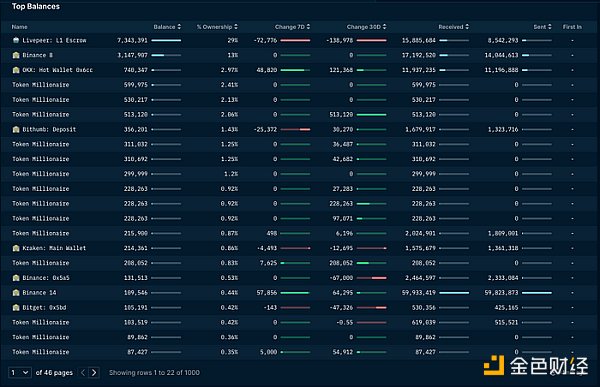 Livepeer