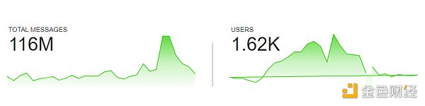 Metrics Ventures研發| 發幣在即，全面解讀AO技術原理與生態潛力