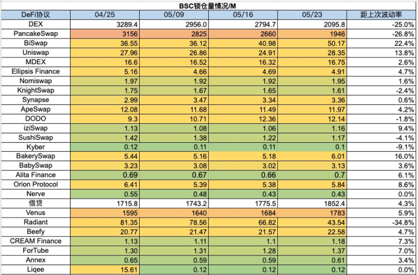 加密市場一週綜述（5.20-5.26）：DOGE MEME 原型過世，BTC ETF 持續淨流入        