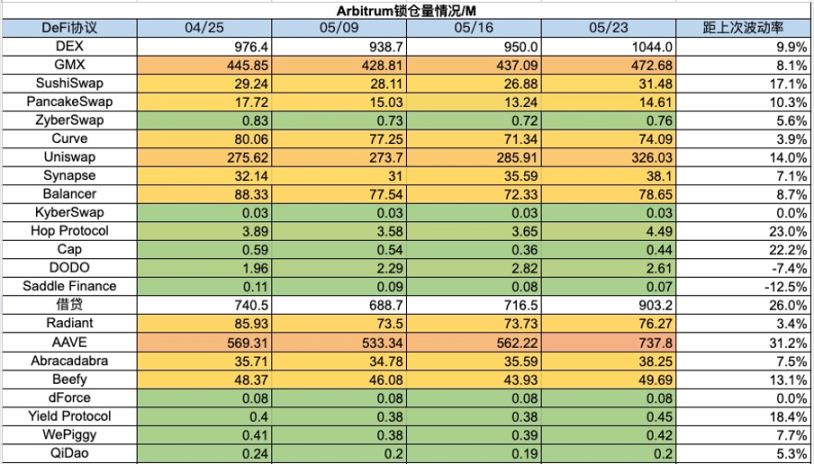 加密市場一週綜述（5.20-5.26）：DOGE MEME 原型過世，BTC ETF 持續淨流入        