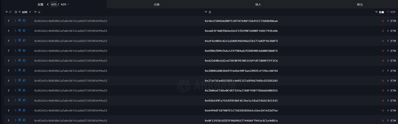 鏈上追蹤1155枚比特幣失而復得：受害者或為無聊猿大戶，駭客身分被掌握