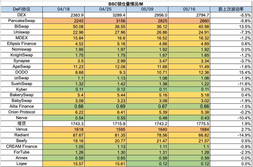 加密市場一週綜述：Notcoin催生注意力經濟賽道，Pump.fun遭受攻擊        