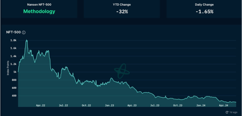 加密市場一週綜述（5.20-5.26）：DOGE MEME 原型過世，BTC ETF 持續淨流入        