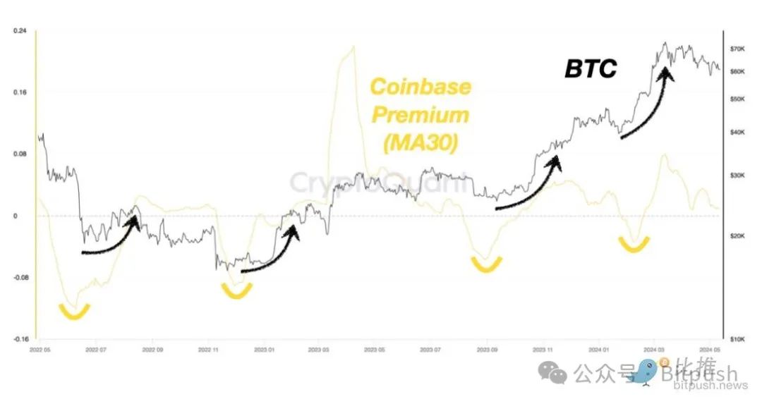 市場等待通膨數據」送驚喜“，BTC小幅攀升