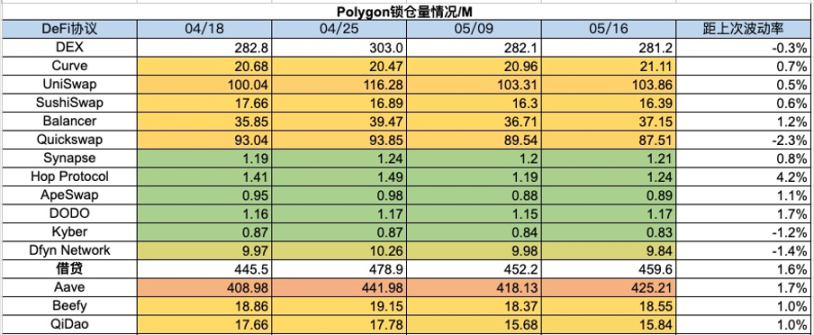 加密市場一週綜述：Notcoin催生注意力經濟賽道，Pump.fun遭受攻擊        