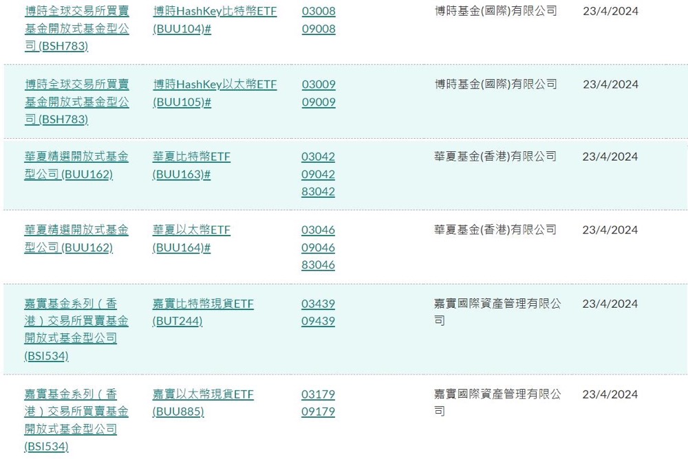 香港加密貨幣ETF哪家強？詳解「三巨頭」發行細節異同