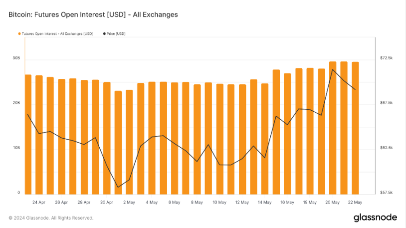 加密市場一週綜述（5.20-5.26）：DOGE MEME 原型過世，BTC ETF 持續淨流入        