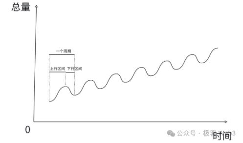 深入探討EigenLayer：LST、LRT和Restaking的原理是什麼？