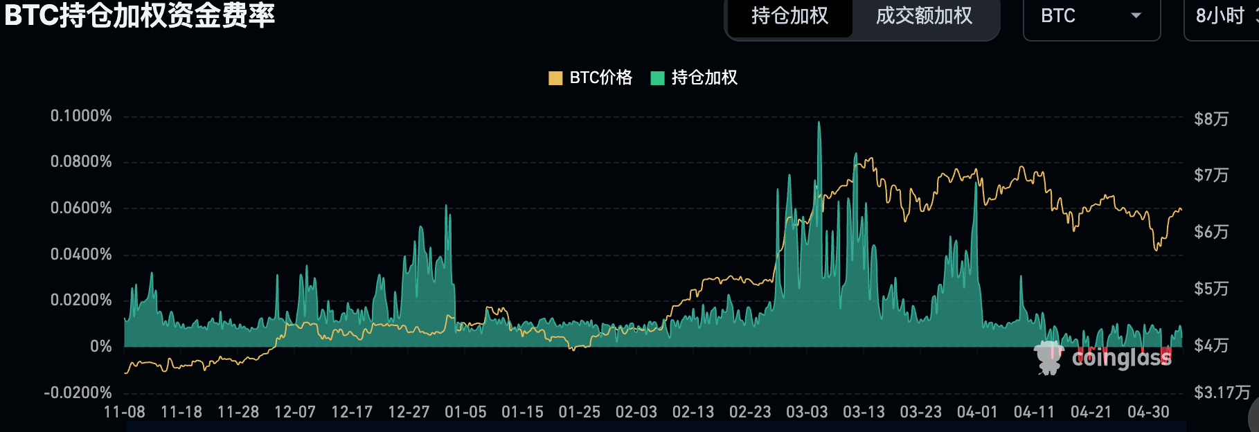 Cycle Capital Research宏觀週報（5.6）：降息預期終落定，估價修復行情開啟 