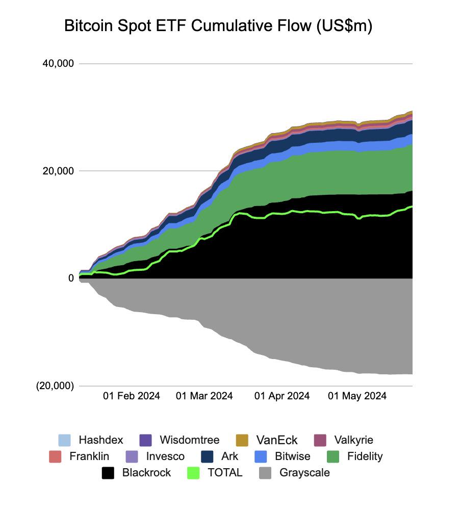 以太幣現貨ETF或將6月正式上市，灰度的潛在拋壓有多大？