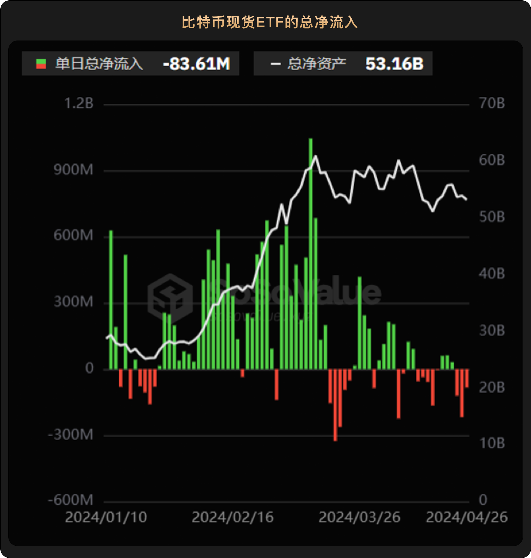 WealthBee宏觀月報：美國高通膨、升息預期升溫，亞洲開啟香港比特幣ETF時代