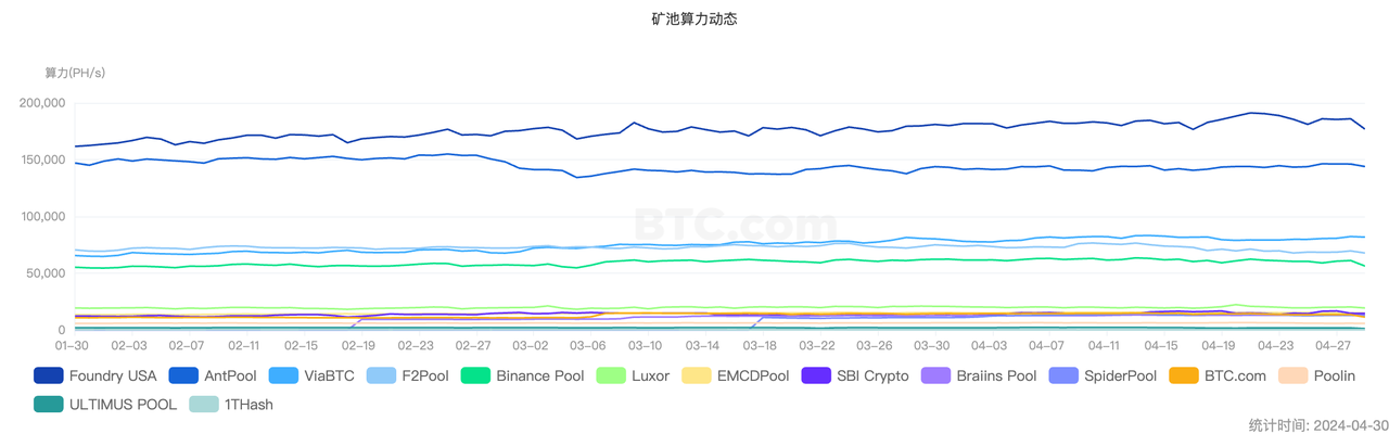 加密投研4月報：市場短期消極，投資機構謹慎