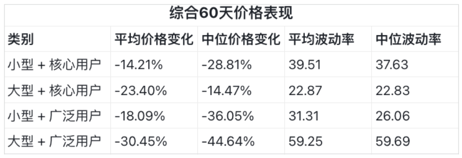 空投代幣策略研究：基於超200萬個事件的數據洞察