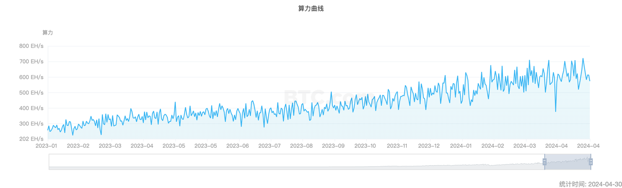 加密投研4月報：市場短期消極，投資機構謹慎