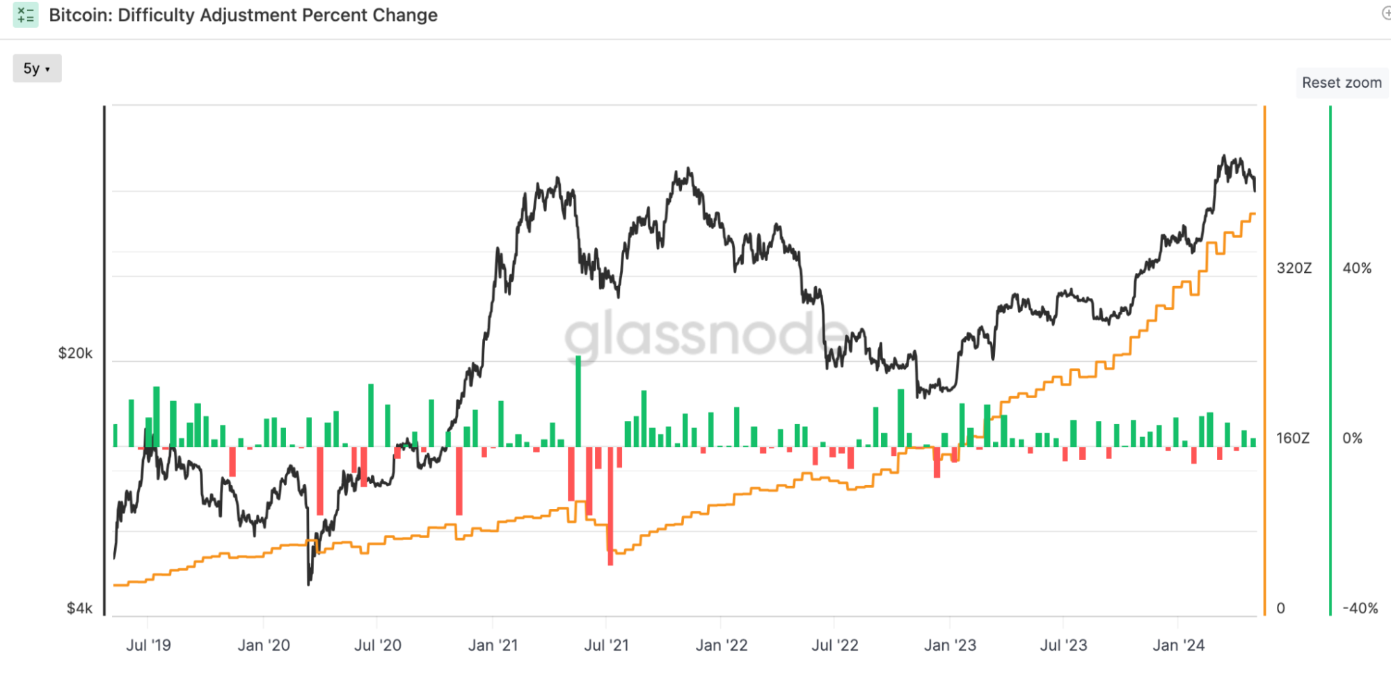 Cycle Capital Research宏觀週報（5.6）：降息預期終落定，估價修復行情開啟 