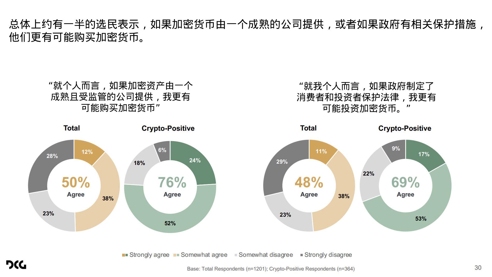 加密貨幣成搖擺州選票重要議題？深度解讀哈里斯民調在搖擺州的加密調查