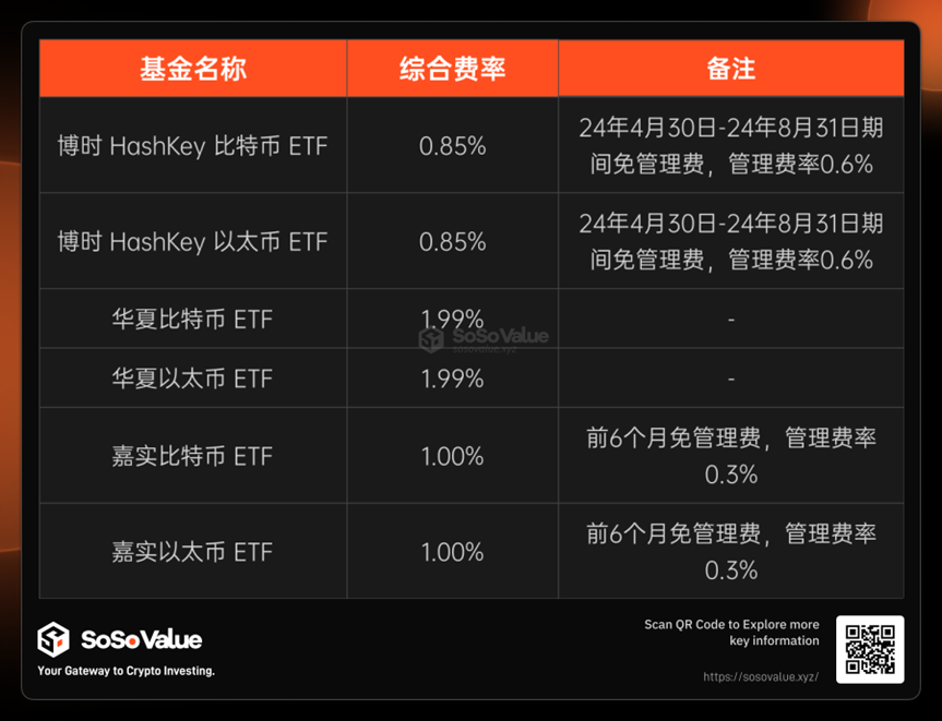 從供需角度看香港加密現貨ETF的影響
