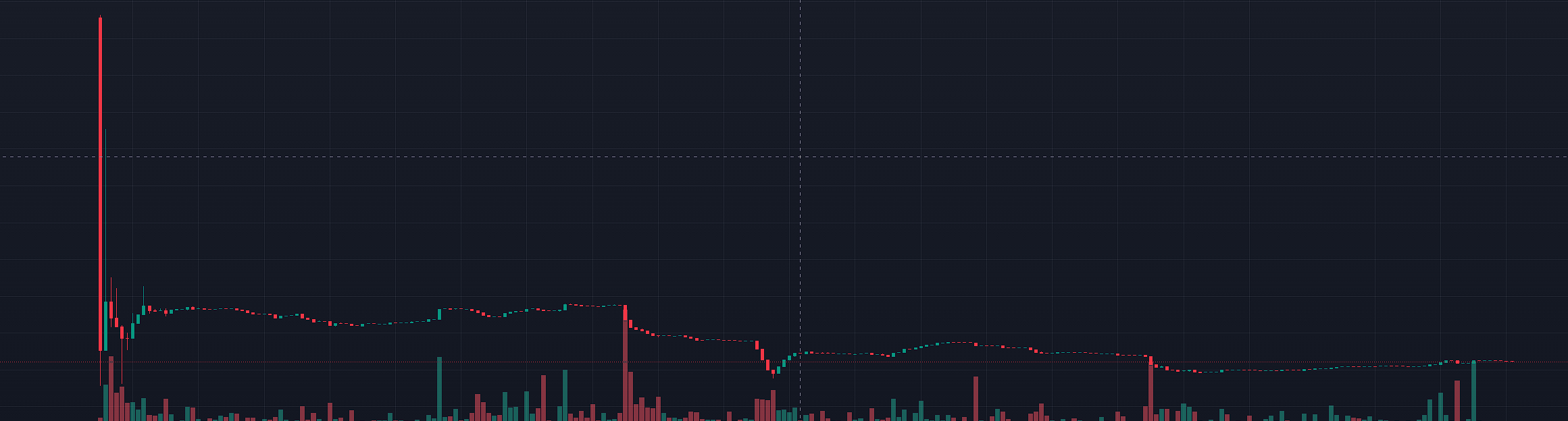 SPAM挖礦交易助Sui交易量超Solana，卻陷入流量的一波流？