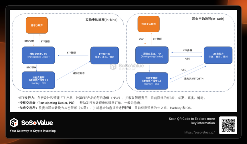 從供需角度看香港加密現貨ETF的影響