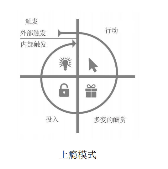 計畫研究｜遊戲“POC”，Space Nation 的新模式能否讓人「上癮」？