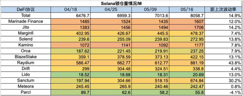 加密市場一週綜述：Notcoin催生注意力經濟賽道，Pump.fun遭受攻擊        