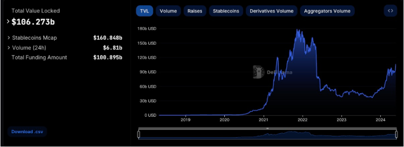 加密市場一週綜述（5.20-5.26）：DOGE MEME 原型過世，BTC ETF 持續淨流入        