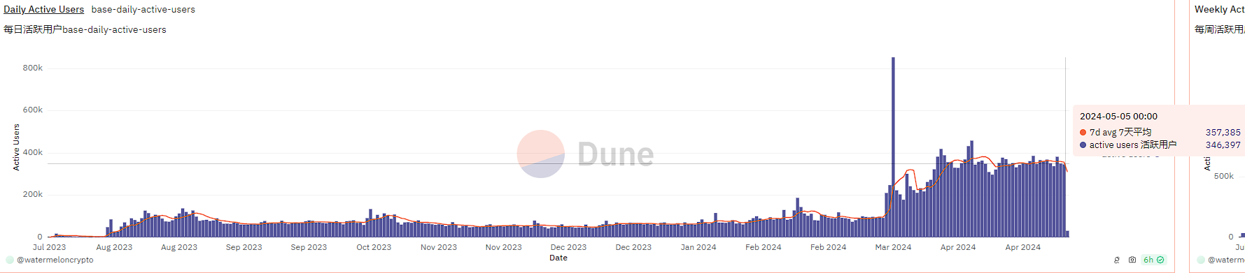 全面比較Solana與Base鏈的Meme幣戰場，部署成本與資金流動誰更佔優勢？