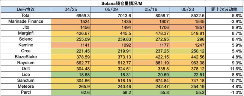 加密市場一週綜述（5.20-5.26）：DOGE MEME 原型過世，BTC ETF 持續淨流入        