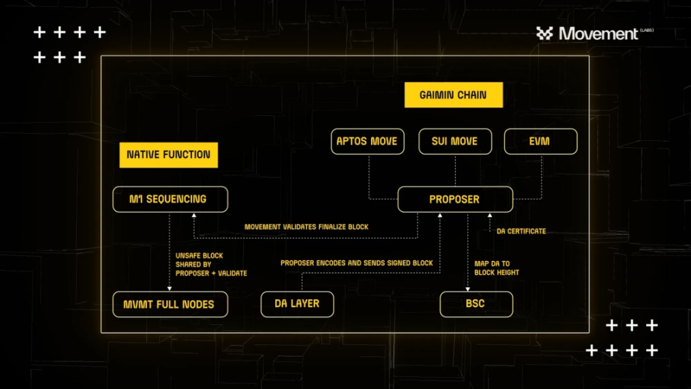 Movement Labs：驅動Move語言，開啟客製化區塊鏈解決方案新紀元