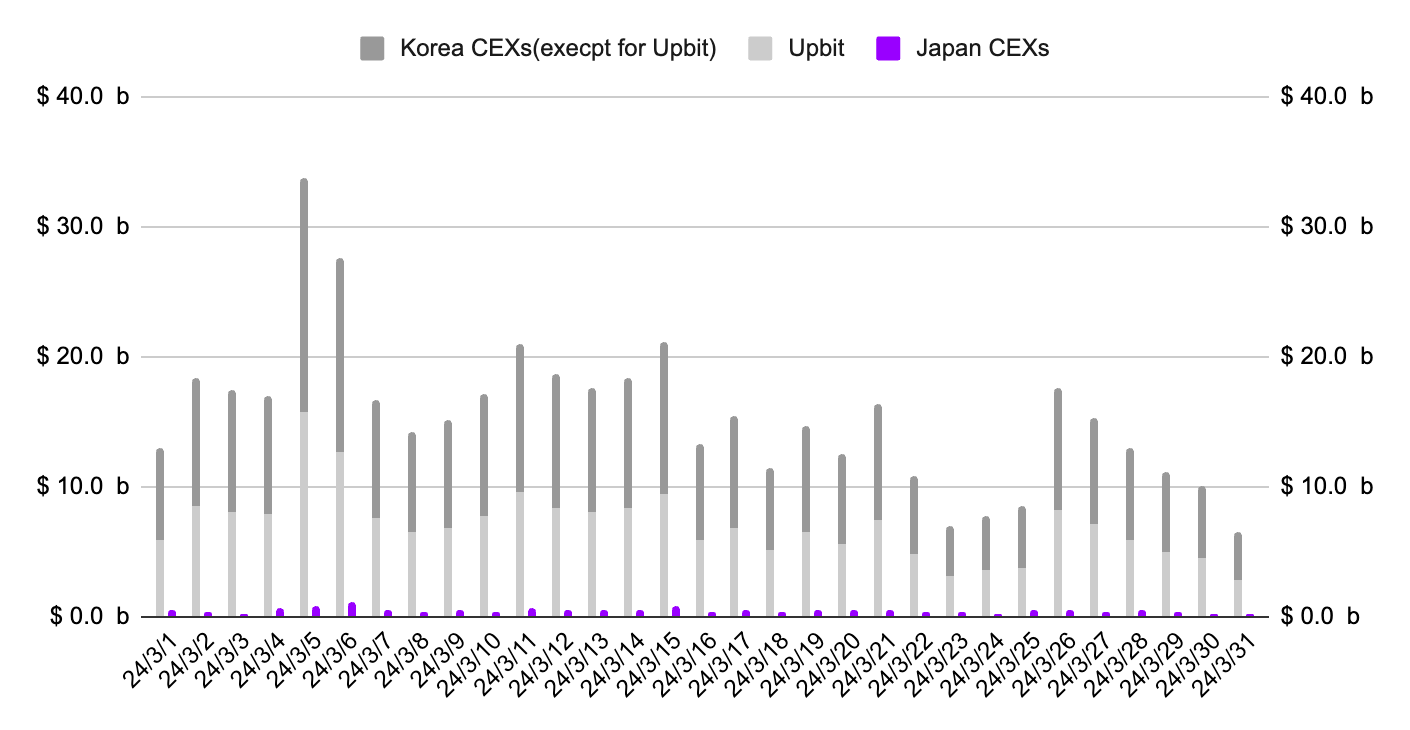 深度解讀：日本Web3市場的現況與野望