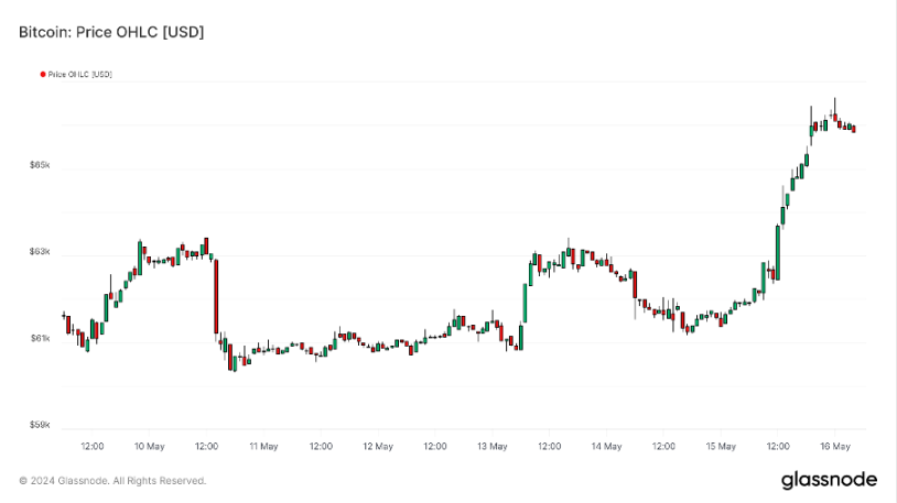 加密市場一週綜述：Notcoin催生注意力經濟賽道，Pump.fun遭受攻擊        