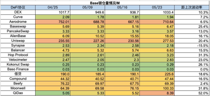 加密市場一週綜述（5.20-5.26）：DOGE MEME 原型過世，BTC ETF 持續淨流入        