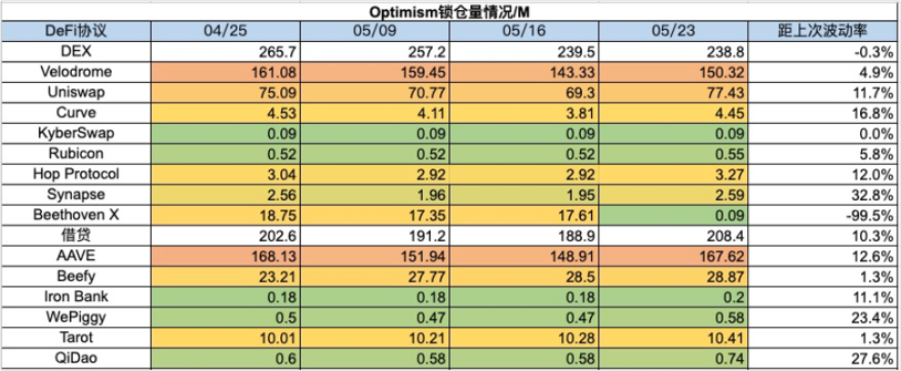 加密市場一週綜述（5.20-5.26）：DOGE MEME 原型過世，BTC ETF 持續淨流入        