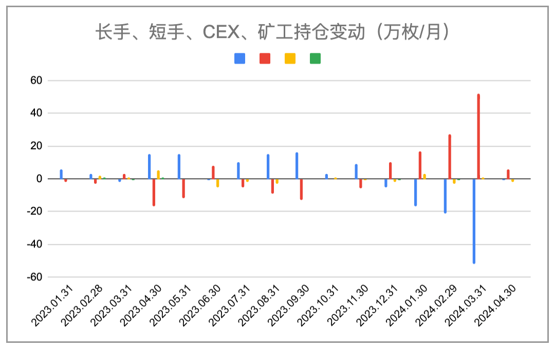 加密市場4月報告：宏觀金融危機閃現，或將迎來山寨季