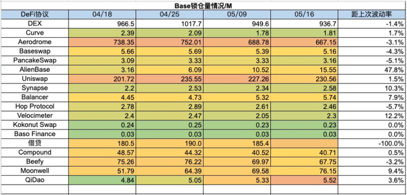 加密市場一週綜述：Notcoin催生注意力經濟賽道，Pump.fun遭受攻擊        