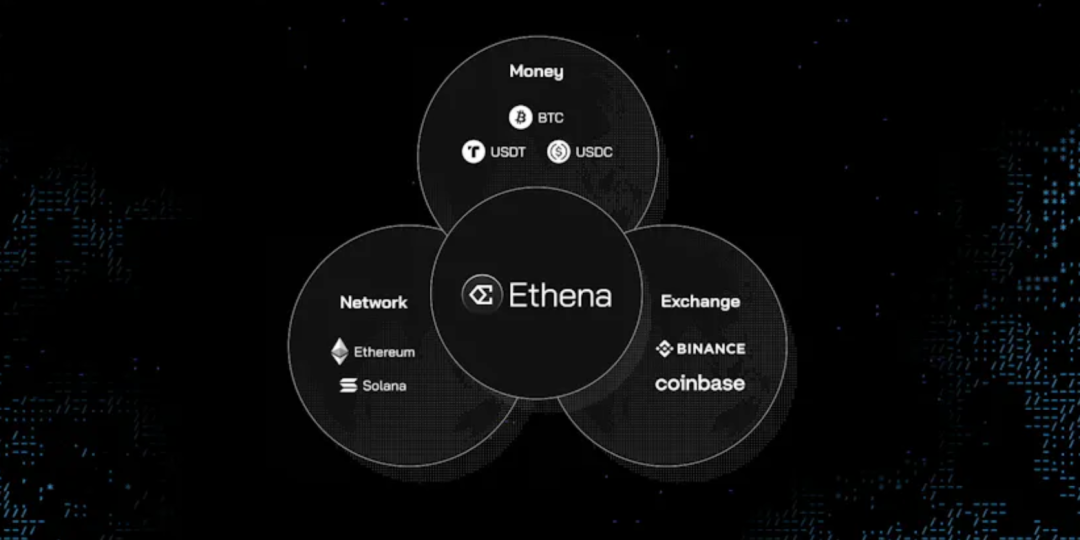 Ethena 2024 路線圖：為了成為1000億美元的加密聖杯，我們需要做些什麼？