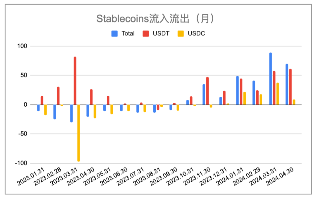 加密市場4月報告：宏觀金融危機閃現，或將迎來山寨季