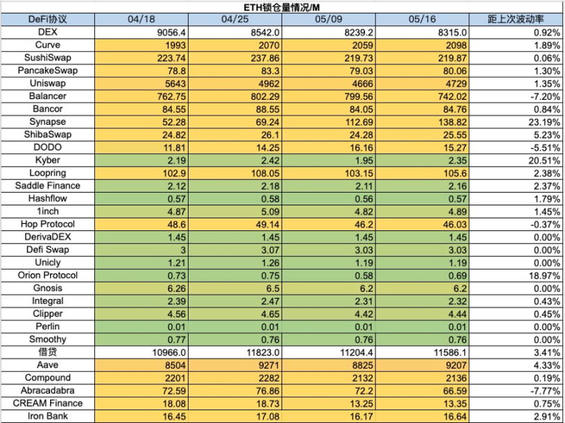 加密市場一週綜述：Notcoin催生注意力經濟賽道，Pump.fun遭受攻擊        