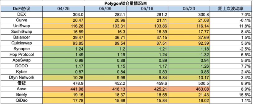 加密市場一週綜述（5.20-5.26）：DOGE MEME 原型過世，BTC ETF 持續淨流入        