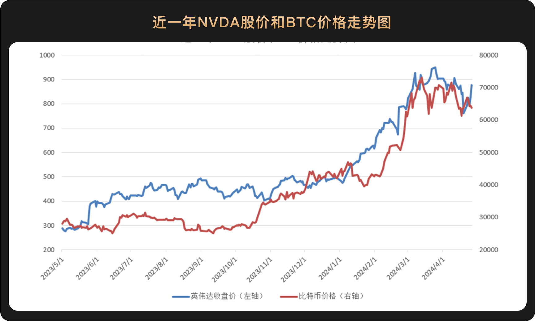 WealthBee宏觀月報：美國高通膨、升息預期升溫，亞洲開啟香港比特幣ETF時代