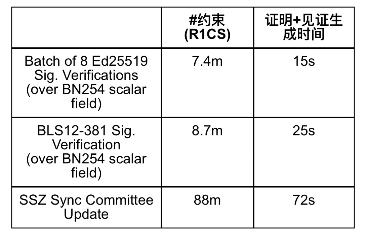 讀懂Eigenlayer AVS及其20個生態項目