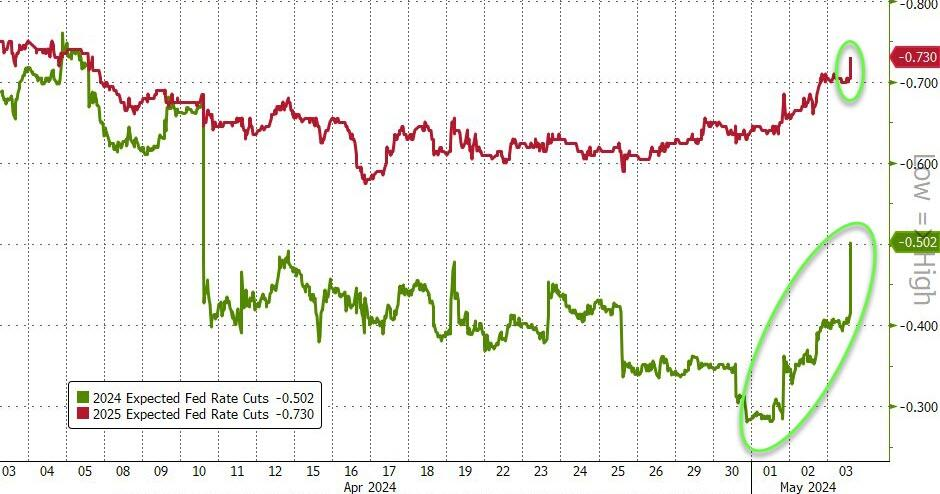 Cycle Capital Research宏觀週報（5.6）：降息預期終落定，估價修復行情開啟 