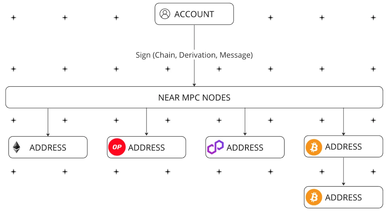 區塊鏈互通性的2.0 時刻：鏈爆炸與鏈抽象