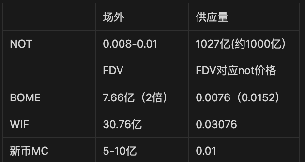 Notcoin成功破圈登陸各大交易所，一文整理開盤前夕的關鍵訊息