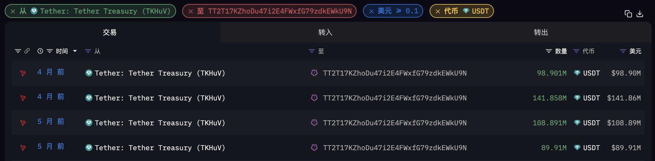 孫宇晨鏈上操作盤點：「淘金」再質押EigenLayer和Swell L2，抄底ETH