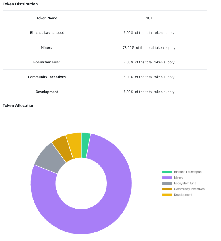 Notcoin成功破圈登陸各大交易所，一文整理開盤前夕的關鍵訊息