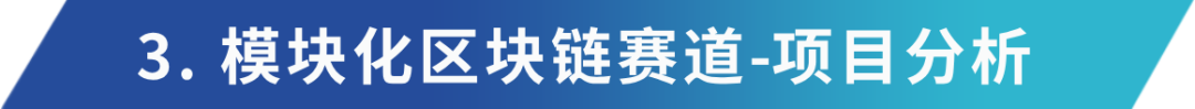 深入解讀模組化：可插拔式解決區塊鏈效能瓶頸